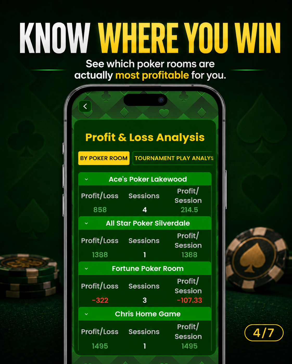 Know Where You Win — P&L by Room
