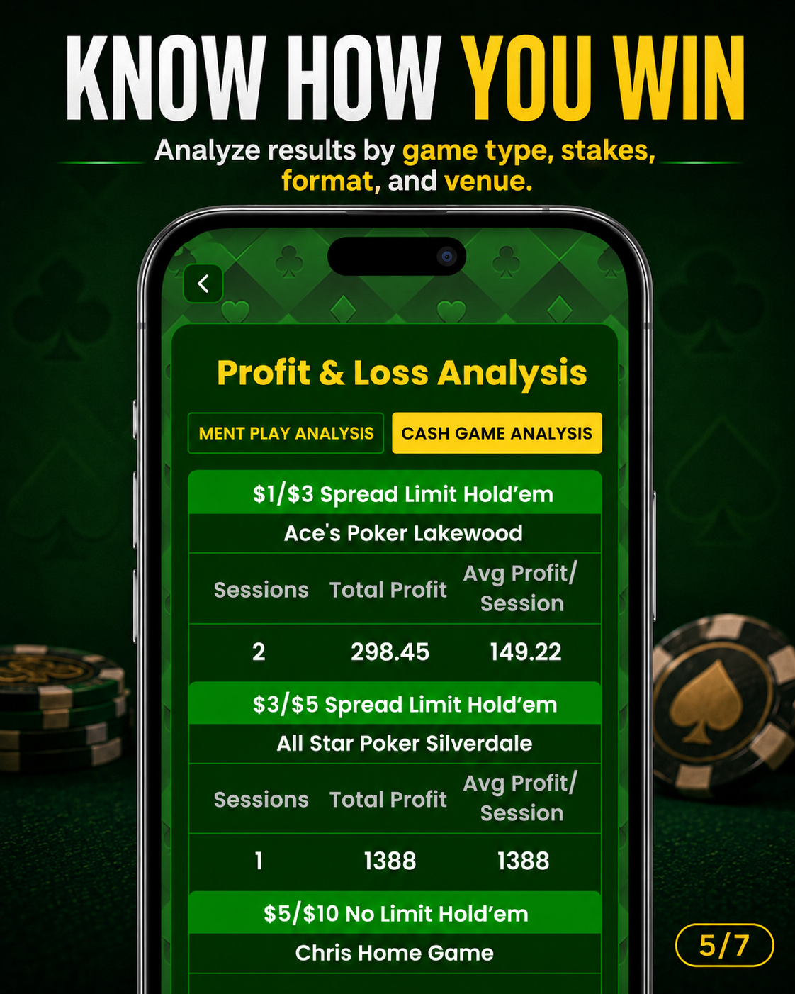 Know How You Win — P&L by Game